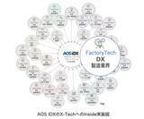 「AOSデータ社、ファクトリーテックで半導体製造関連の効率化、半導体製造データプラットフォームAOS IDXをFactoryTech関連事業にInside実装サービスを開始」の画像1