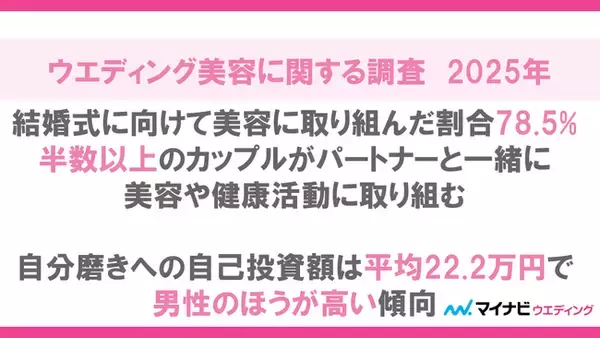 「マイナビウエディング、「ウエディング美容に関する調査2025年」を発表」の画像