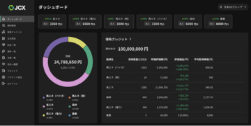 【日本カーボンクレジット取引所】Web版プラットフォームを全面リニューアル。法人向け「資産管理ダッシュボード」機能の実装および、個人向けWeb取引サービスを開始