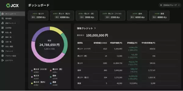 【日本カーボンクレジット取引所】Web版プラットフォームを全面リニューアル。法人向け「資産管理ダッシュボード」機能の実装および、個人向けWeb取引サービスを開始