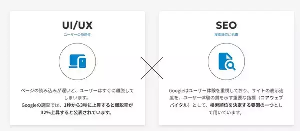 「その1秒が、売上の分かれ道」シュワット株式会社、SEOとCVRを劇的に改善する『表示速度改善サービス』を正式リリース