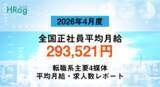 「全国正社員平均月給は「293,521円」で前年同月から2.49%増加【2026年4月度 正社員平均月給・求人数レポート】」の画像1