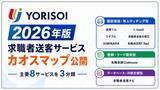 「株式会社YORISOI、人材紹介会社向け「2026年版 求職者送客サービス カオスマップ」を公開」の画像1