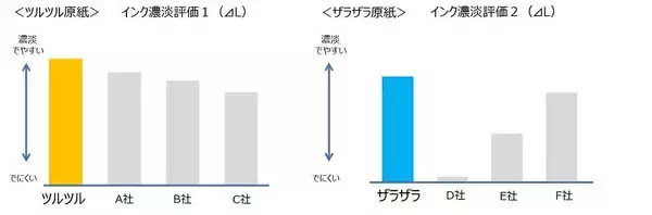 「「3種類の書き心地」をデザインしたコクヨのシリーズ「PERPANEP（ペルパネプ）」から新たに誕生した「ドイツ装ノート」の開発ストーリー」の画像