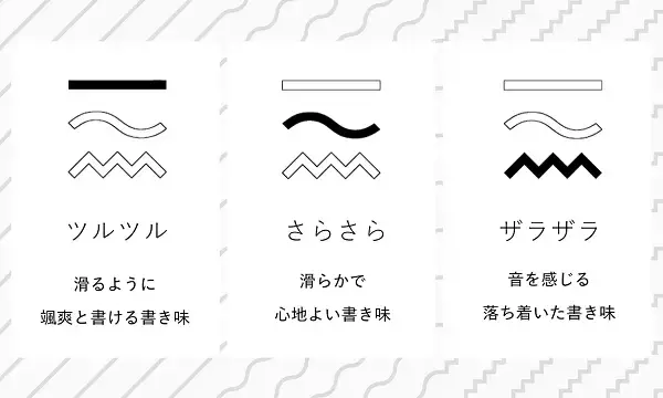 「「3種類の書き心地」をデザインしたコクヨのシリーズ「PERPANEP（ペルパネプ）」から新たに誕生した「ドイツ装ノート」の開発ストーリー」の画像