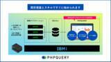 「オムニサイエンス、IBM i（AS/400）のデータを可視化・視覚化する「PHPQUERY」の新しい料金プランをリリース ～1ユーザー月額10,000円から利用可能～」の画像1