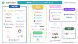 「サブスクラインが「医療系サブスクリプションカオスマップ 2022年度版」を公開」の画像1