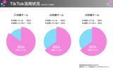 「【TikTok調査結果】合同会社BUZZOOKAはTikTok運用を行なっているJリーグ加盟チームに関する調査結果を公開しました。」の画像1
