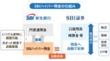 「SBI証券との決済専用預金「SBIハイパー預金」の開始について」の画像1