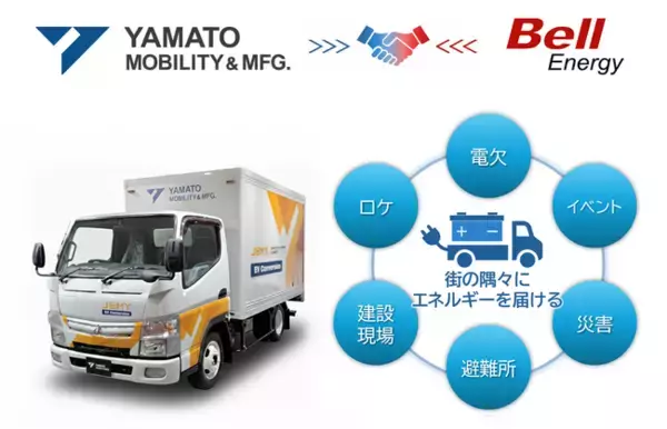 ‐「運ぶ」車両から「社会を動かす」エネルギー拠点へ ‐