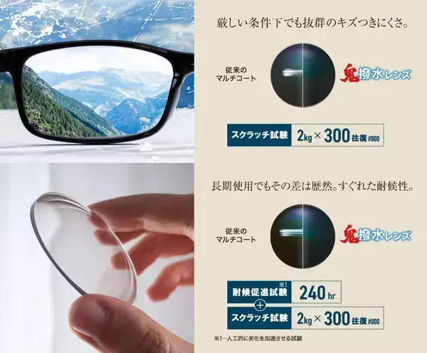 「雨でも、汗でも、視界は奪わせない― “見えないストレス”に挑んだ「鬼撥水レンズ」開発ストーリー ―」の画像
