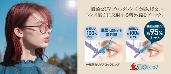 「雨でも、汗でも、視界は奪わせない― “見えないストレス”に挑んだ「鬼撥水レンズ」開発ストーリー ―」の画像