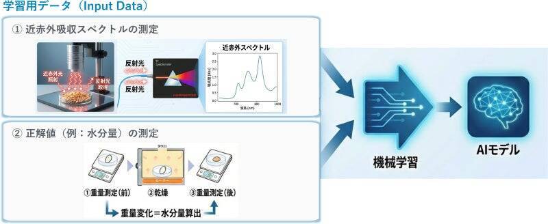「見えないもの」を測る。100年の知見で、製造業の未来を変える。ーDaigas STUDIO 未来への挑戦者たちー