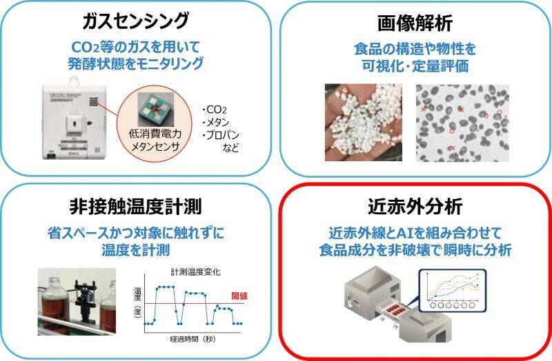 「見えないもの」を測る。100年の知見で、製造業の未来を変える。ーDaigas STUDIO 未来への挑戦者たちー