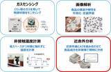 「「見えないもの」を測る。100年の知見で、製造業の未来を変える。ーDaigas STUDIO 未来への挑戦者たちー」の画像3