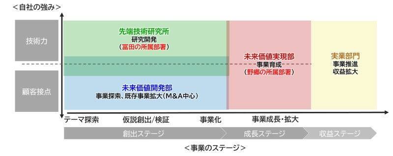 「見えないもの」を測る。100年の知見で、製造業の未来を変える。ーDaigas STUDIO 未来への挑戦者たちー