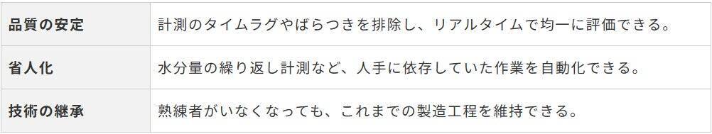 「見えないもの」を測る。100年の知見で、製造業の未来を変える。ーDaigas STUDIO 未来への挑戦者たちー