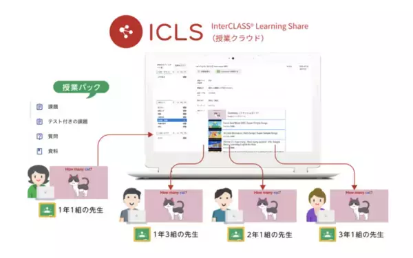 Google Classroom の授業用コンテンツを自由に共有できる『InterCLASS(R)︎ Learning Share（授業クラウド）』 新発売！