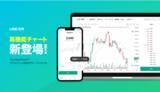 「【LINE証券】高機能チャートが新登場　ネット証券業界初！リアルタイム株価による「TradingView」を導入」の画像1