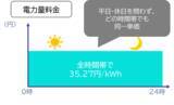 「新たな電気料金プラン「よりそうプラスおひさまｅバリュー」の提供開始について」の画像1