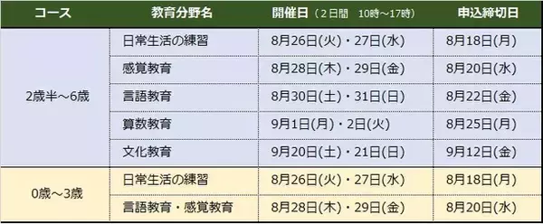 【モンテッソーリ教育】２日間集中してモンテッソーリ教育の基礎と基本提示を学べます！　分野別『集中講座』のご案内