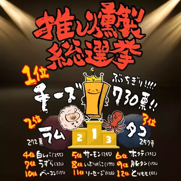 「燻製人気No.1はチーズ！約3,000人が選んだ“リアル嗜好ランキング”」の画像