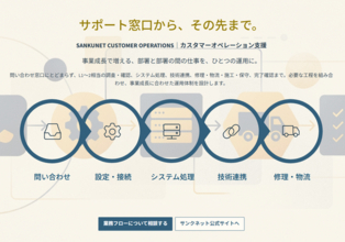 サンクネット、「部署と部署の間の仕事」を一つの運用にする「カスタマーオペレーション支援」を提供開始