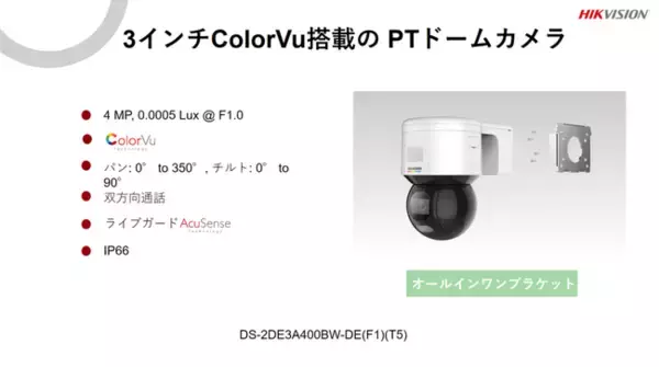 ColorVu新機種リリースのお知らせ