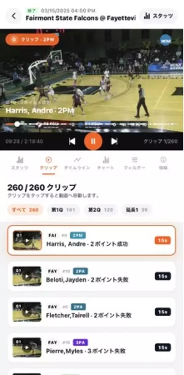バスケットボール映像分析AI「Preciser」がモバイルアプリをリリース