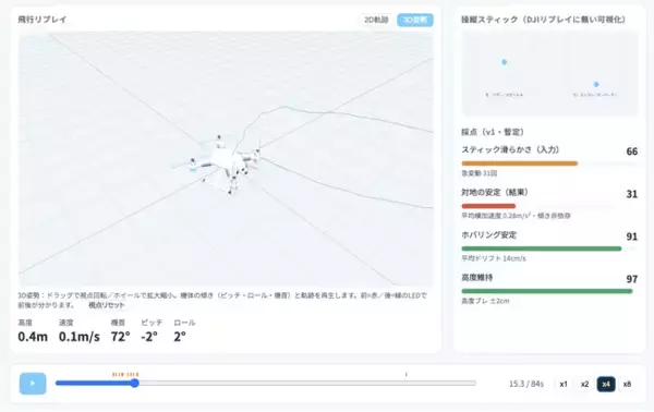 【ドローン×AI】ドローン操縦をAIがアドバイス「AIコーチ」をリリース