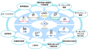 ジール、旭化成「Asahi Kasei DX Vision 2030」実現のための重要施策データマネジメント基盤の導入・構築を支援