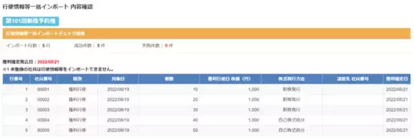 AKJパートナーズが、ストック・オプション管理システム　　　　　　　　　　　　　　　「Stock Option Management +」の新バージョンをリリース！！