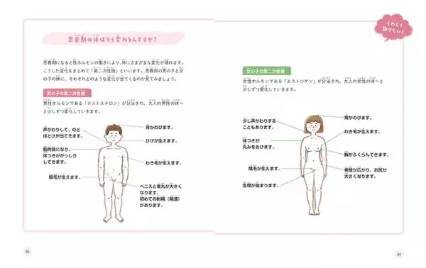 お子さん一人でも読める、親子でも読める、オールカラーの小学生向け性教育の本『小学生が知っておきたい　からだの話【女の子編】』『小学生が知っておきたい　からだの話【男の子編】』12月6日同時発売