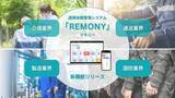 「24時間遠隔体調管理システムREMONY (リモニー)に転倒検知機能と緊急SOS機能を新たに追加」の画像1