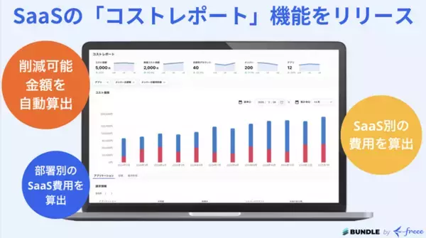 SaaS一元管理クラウドのBundle by freee、コストレポート機能の提供を開始