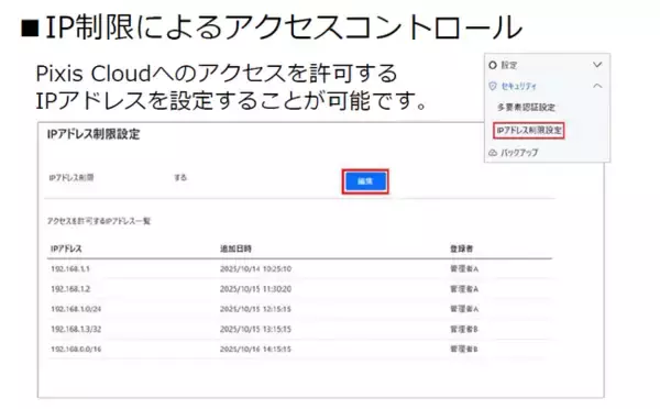 業務自動化プラットフォーム「Autoジョブ名人」の標準機能である統合管理クラウドサービス「Pixis Cloud」、セキュリティ機能を大幅に強化