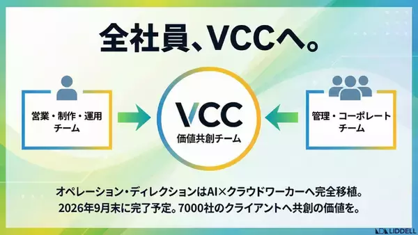 【組織変革】LIDDELL、全社員を「VCCチーム」に再編｜セールス・運用チームを廃止し、オペレーション業務はAI×クラウドワーカーへ完全移管
