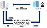 「日商保「敷金返還くん」、東証プライム上場・株式会社SHIFTの決算説明資料に掲載」の画像1