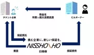 日商保「敷金返還くん」、東証プライム上場・株式会社SHIFTの決算説明資料に掲載