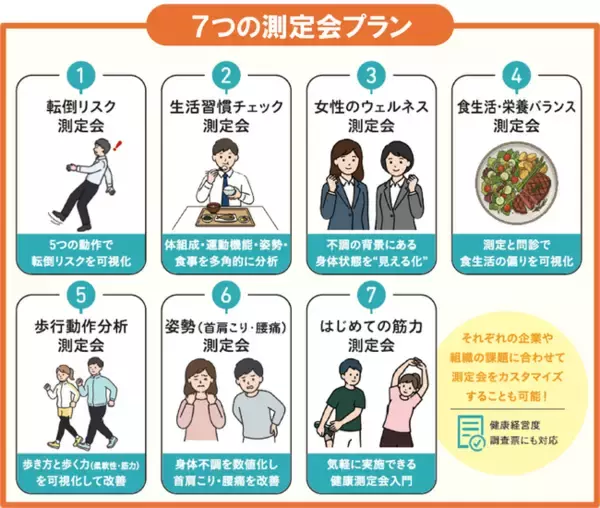 【ウェル・アイ】『7つの測定会プラン』を提供開始。健康診断だけでは見えにくい健康課題を可視化
