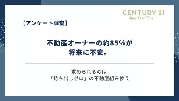 【2026年最新調査】不動産オーナーの約85%が将来に不安。インフレ時代の資産防衛、最大の壁は「借入リスク」