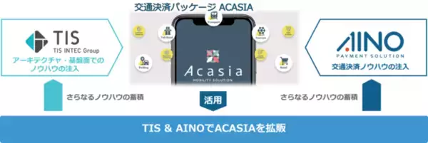 TIS、交通決済領域に強みを持つインドネシアのベンチャー企業「AINO」に追加出資