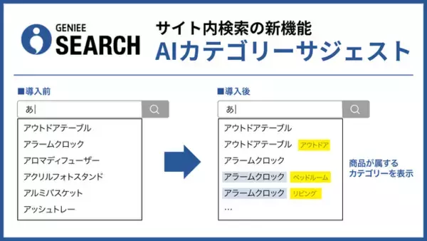 ジーニーがサイト内検索の新機能「AIカテゴリーサジェスト」を提供開始！より効率的な商品探索でCX向上