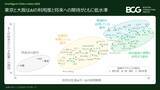 「世界の「デジタル先進都市」ランキングを発表、東京35位、大阪は56位～BCG調査」の画像1