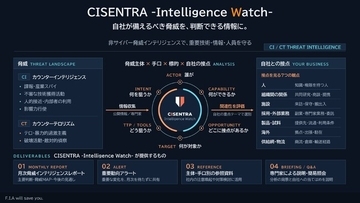 Fortis Intelligence Advisory、非サイバー脅威インテリジェンス「CISENTRA-Intelligence Watch」を提供