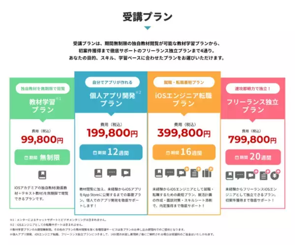 国内初のiOSエンジニア専門スクール「iOSアカデミア」が全コースをアップデート！