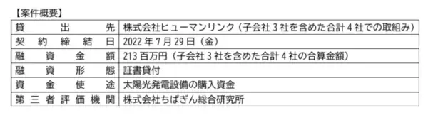 株式会社ヒューマンリンクほか同社子会社３社に向けた「ちばぎんＳＤＧｓリーダーズローン」の取組みについて