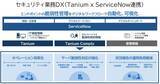 「NEC、DX環境におけるサイバーハイジーンを強化、ServiceNowとタニウムと連携」の画像1