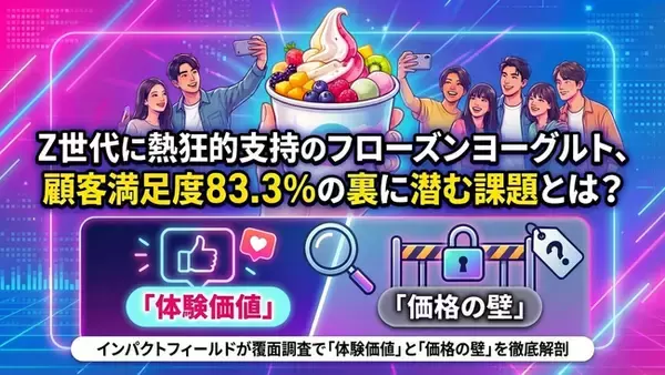 Z世代に熱狂的支持のフローズンヨーグルト、顧客満足度83.3%の裏に潜む課題とは？