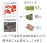 「エアロトヨタとRESTEC、「Hatch Technology NAGOYA」採択のお知らせ」の画像1
